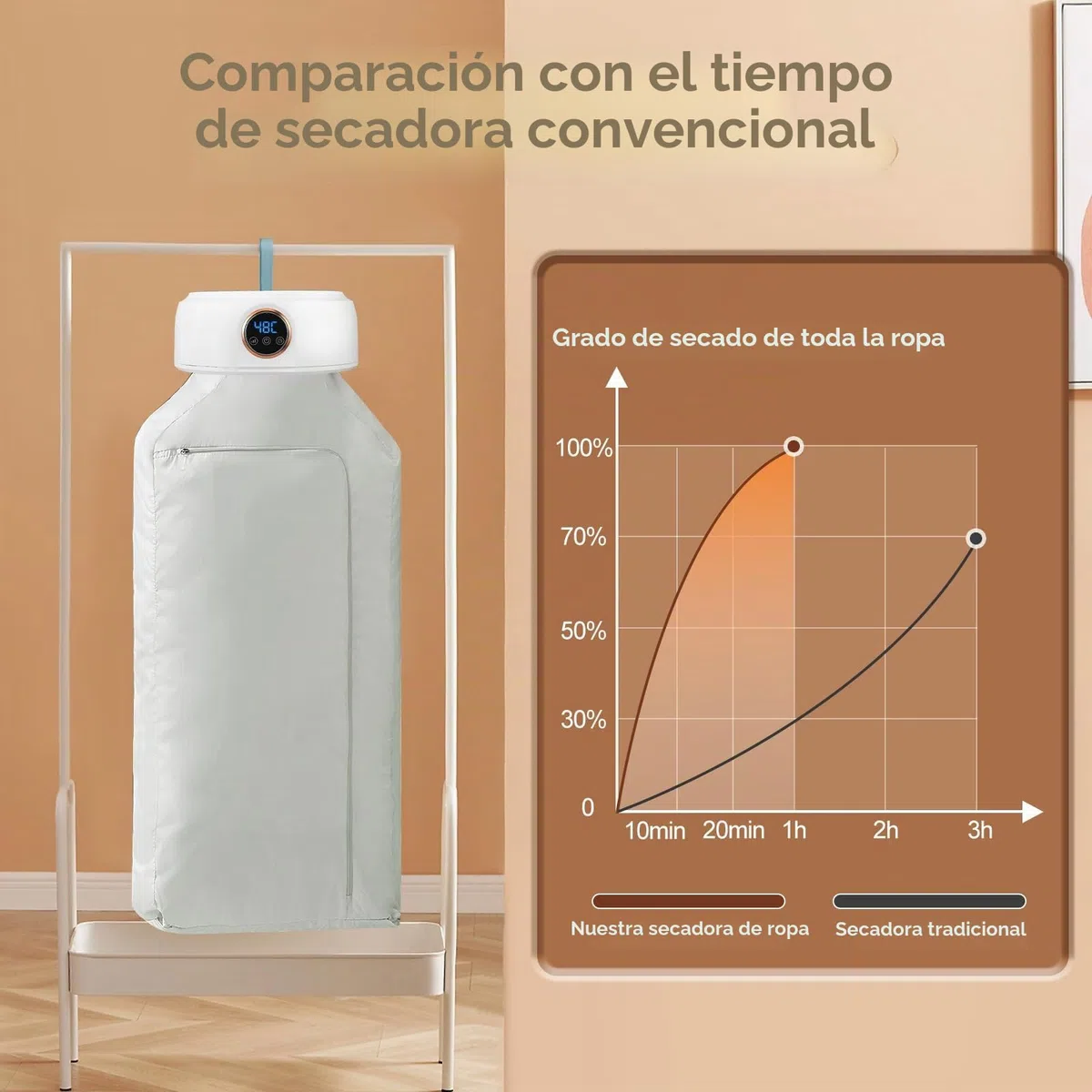 Secadora de ropa portátil pequeña, mini eléctrica con temporizador/esterilización UV/apagado automático, secado de ciclo de 360 grados, secador de aire caliente para dormitorio, apartamentos, hoteles