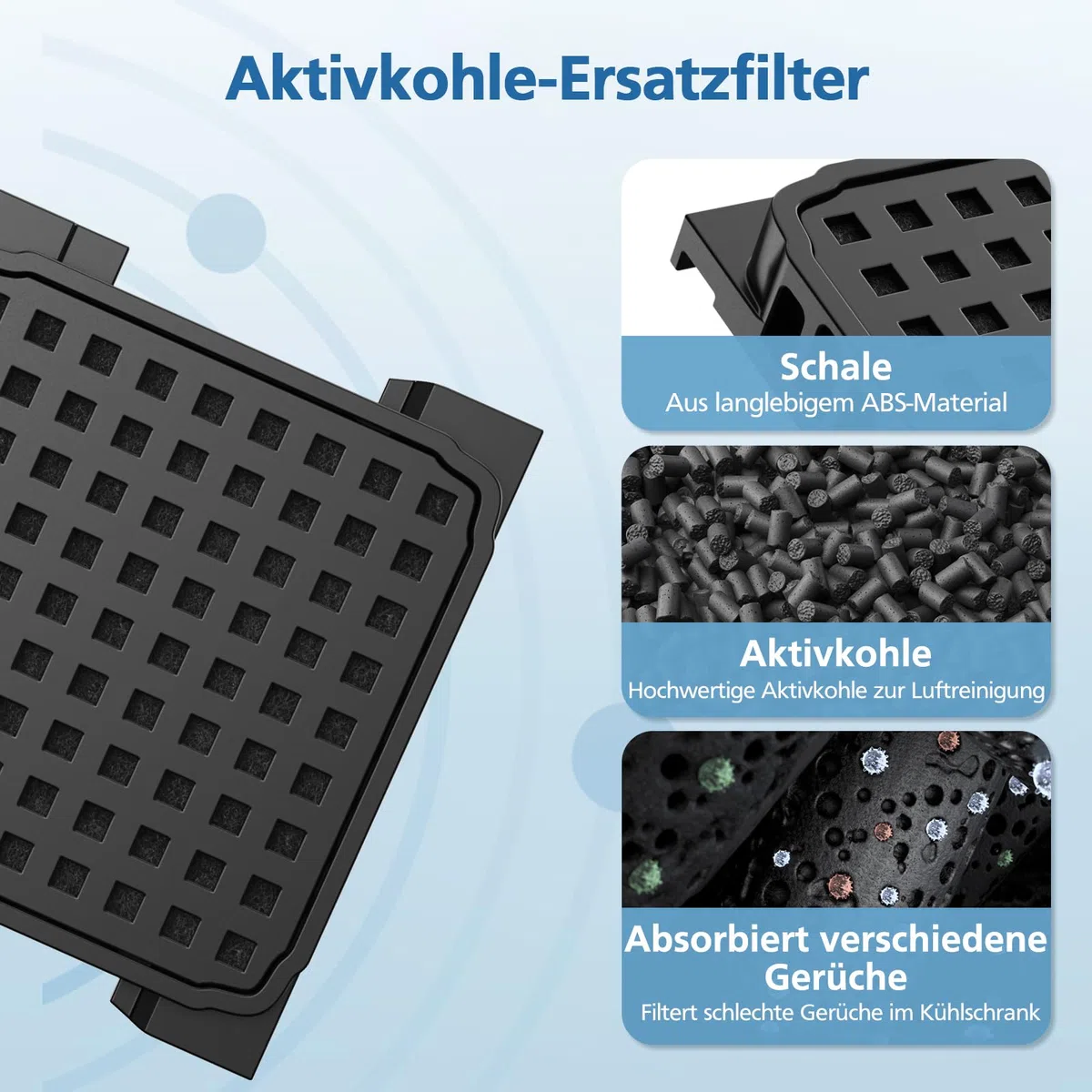 2 filtros de carbón activo Fresh Air compatibles con frigoríficos Liebherr 9096989/9882460/988246000, filtro de repuesto para 7440021-00