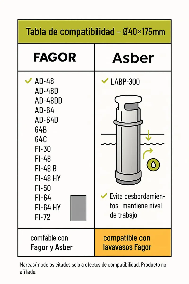 Sobrenivel Ø40x175mm FI-30 Adaptador Rebosadero Lavavasos Fagor Hostelería Compatible AD-48 AD-64 FI-48 HY FI-64 HY Asber LABP300 Instalación Precisa Duradera