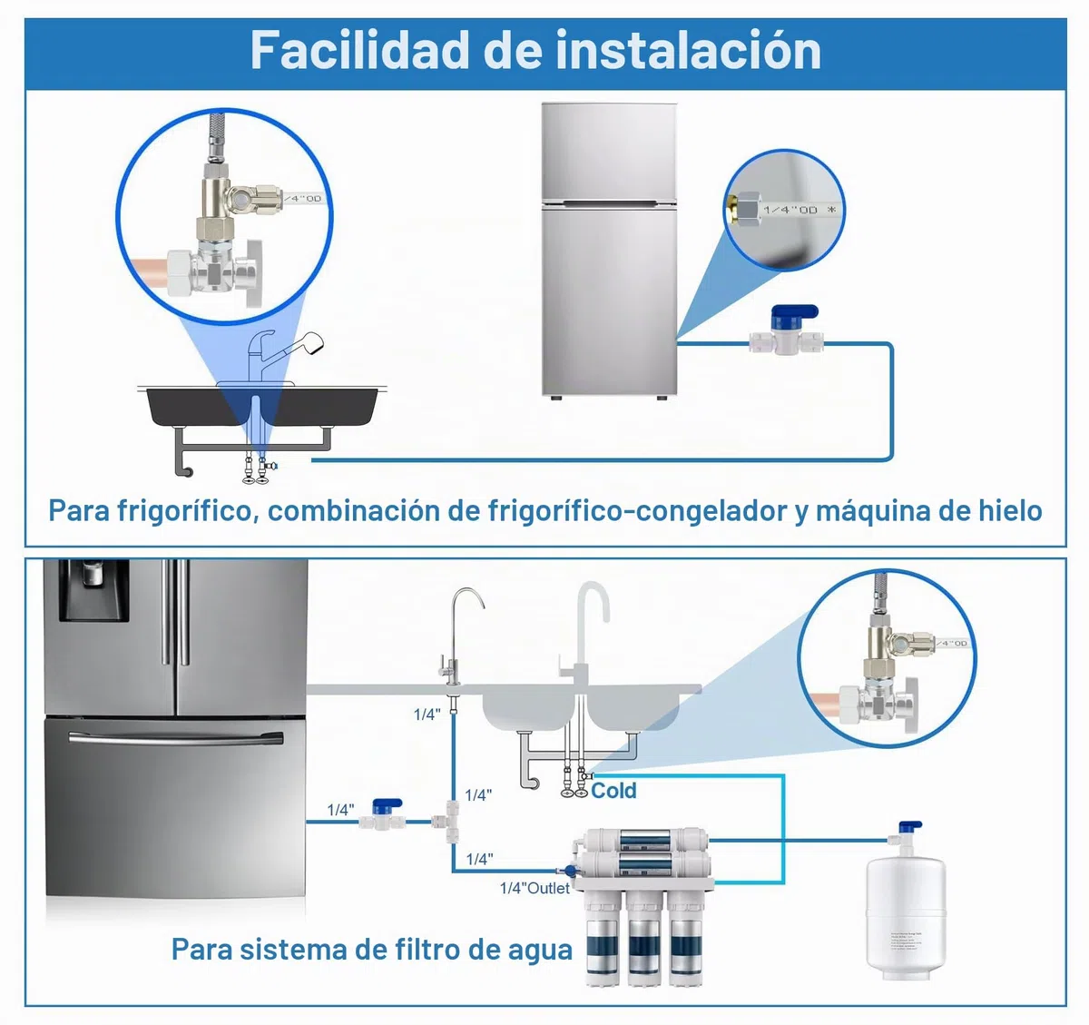 ilauke Tubo de Suministro de agua de 15m,Kit de Conexión Universal para Manguera de Suministro de Agua 1/4" con Kit de Accesorios de Conector para Frigoríficos Samsung de Estilo Americano